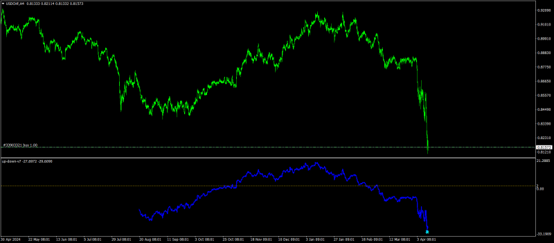 USDCHFH4.png