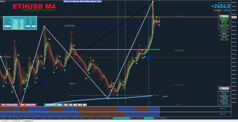 Sat 12 April 25 ETHUSD 1st attempt H1 M20 M4.jpg