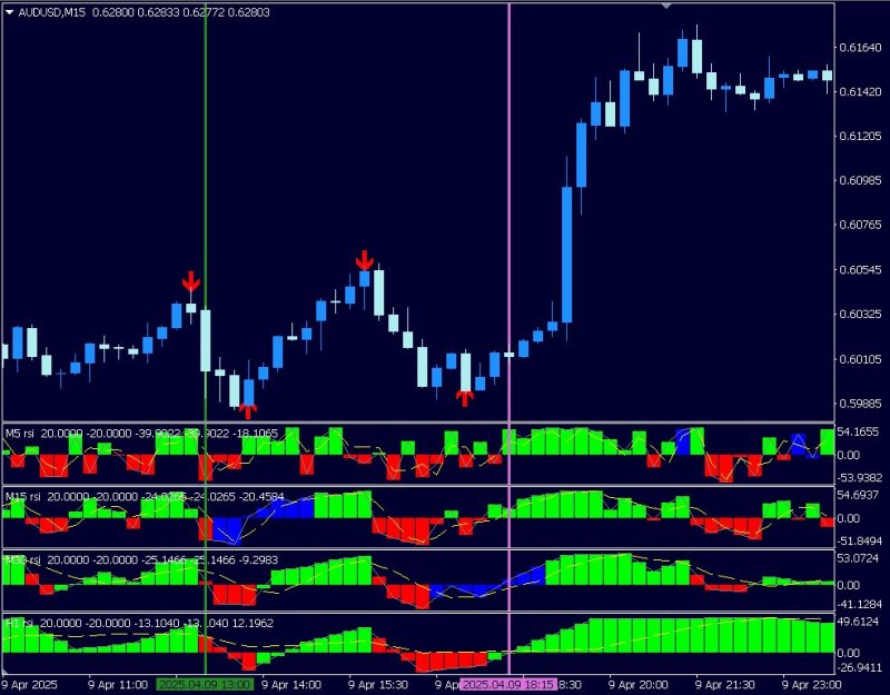 BBMACD - Same Color and Direction for Breakout.JPG