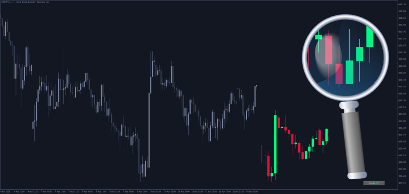 MT5 Multi timeframe candles on chart (April 2025).png