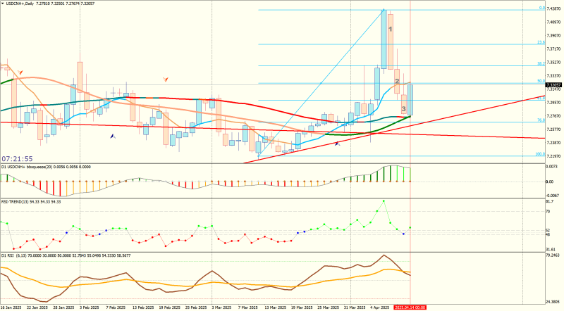 USDCNH+Daily.png