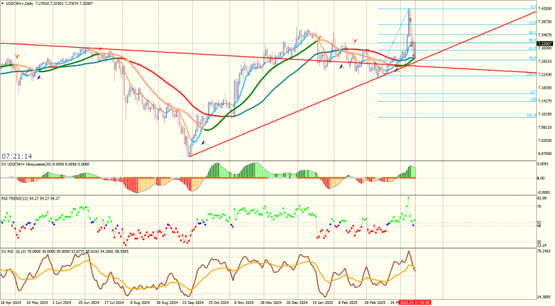 USDCNH+Daily1.png