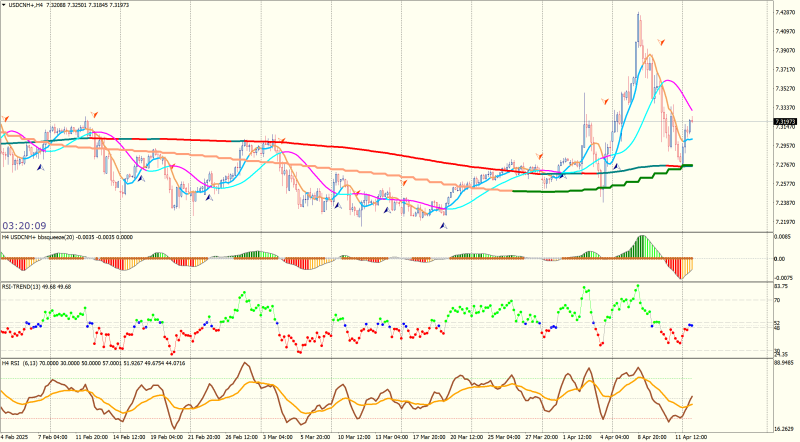 USDCNH+H4.png