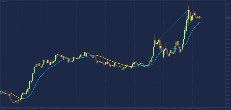 ARSI no repaint indicator.png