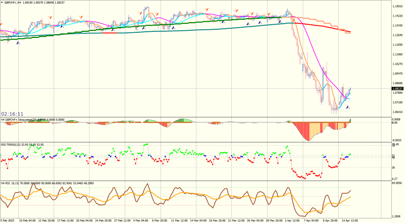 GBPCHF+H4.png