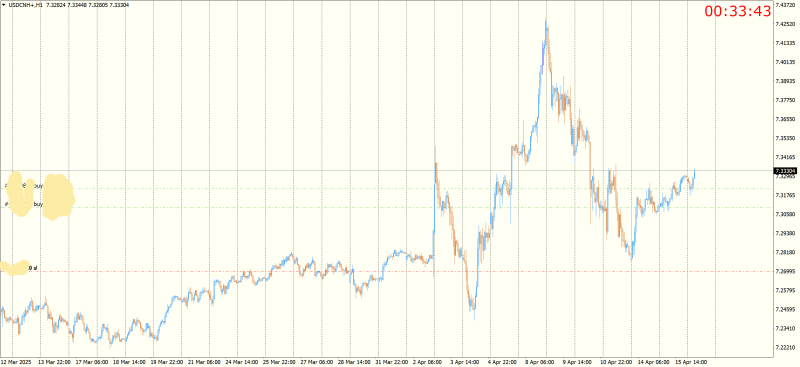 USDCNH+H1.png