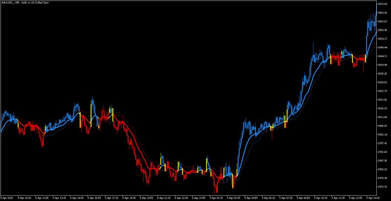 XAUUSD_M5.png