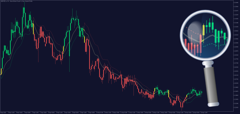 Adaptive Trend Flow for MT4 and MT5 (April 2025).png