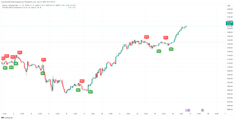 XAUUSD_2025-04-16_19-33-24_50fb3.png