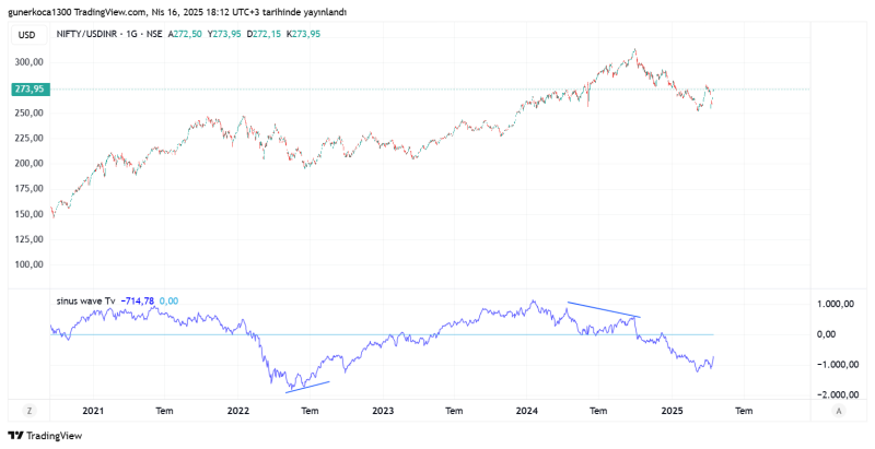 NIFTY_USDINR_2025-04-16_18-12-58.png