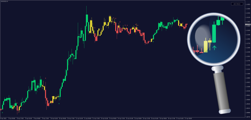 ADX MACD Confluence Candlestick indicator MT4 (April 2025).png