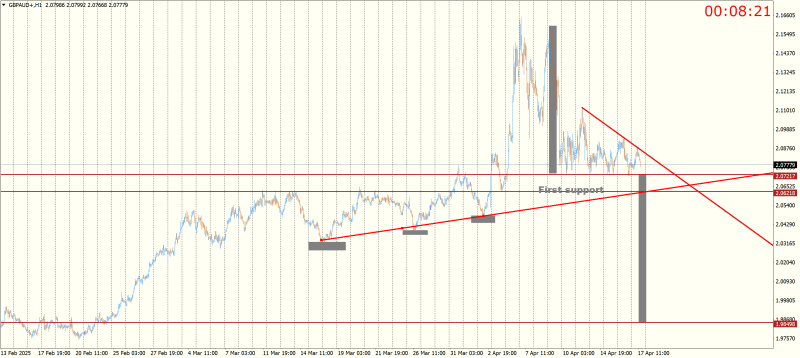 GBPAUD+H1.png