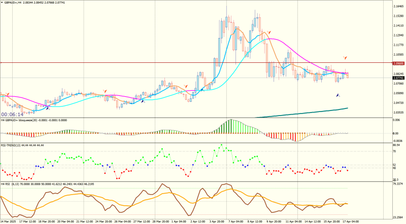 GBPAUD+H4.png