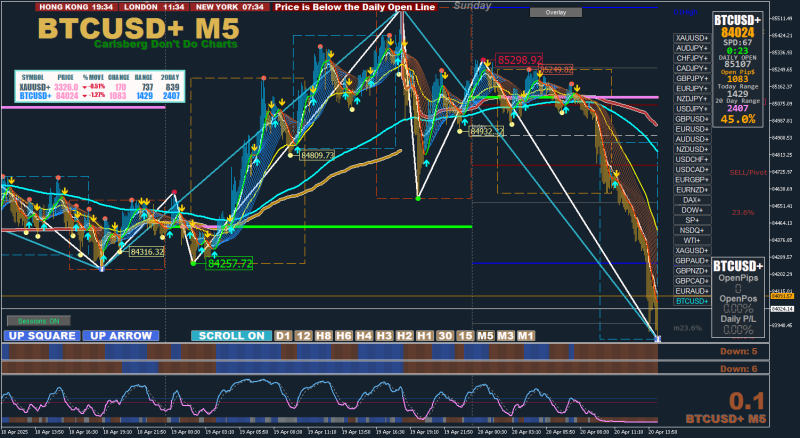 BTCUSD+M5.png