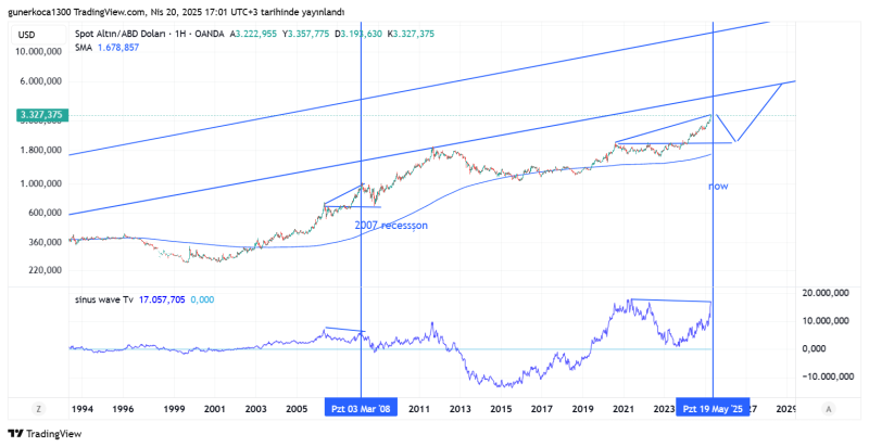 XAUUSD_2025-04-20_17-01-20.png