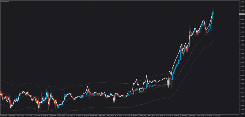 On Chart RSI mt4.png