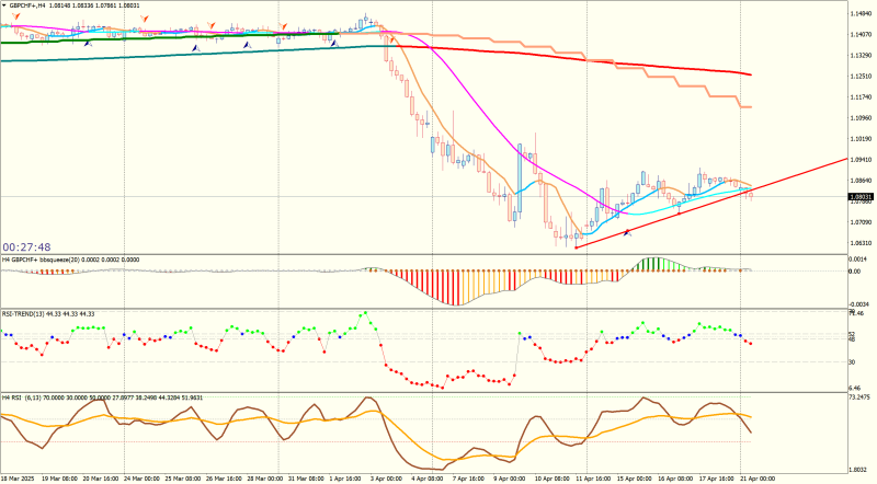 GBPCHF+H4.png