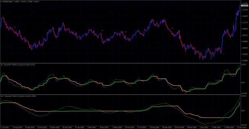 EURUSDDaily.png