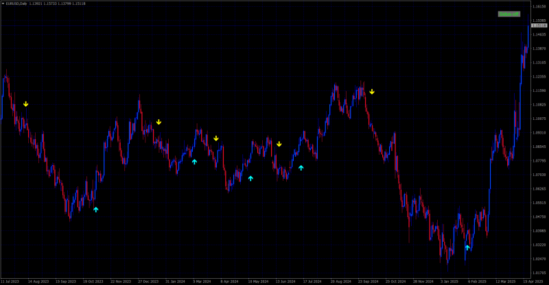 EURUSDDaily.png