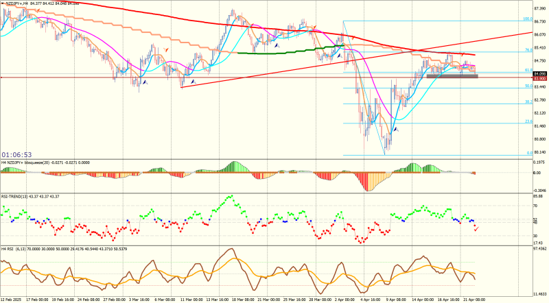 NZDJPY+H4.png
