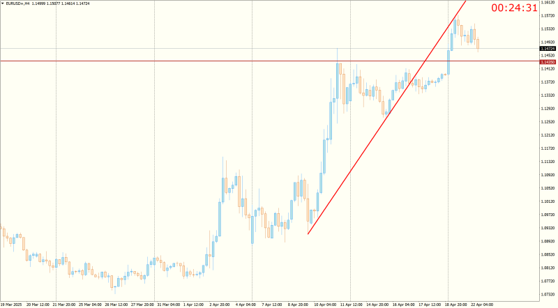 EURUSD+H4.png