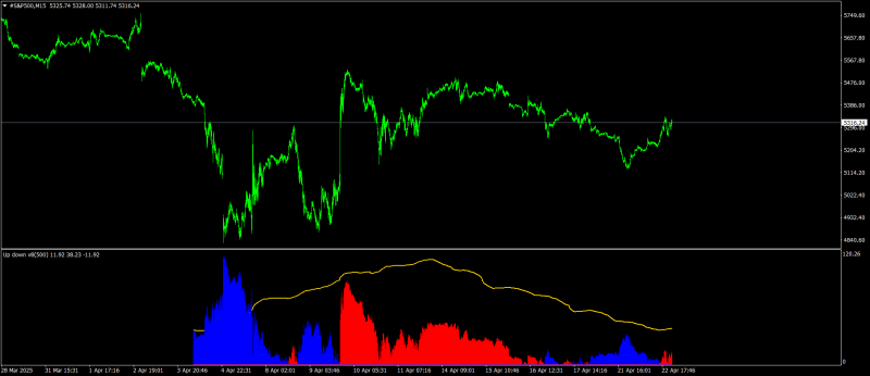 #S&P500M15.png