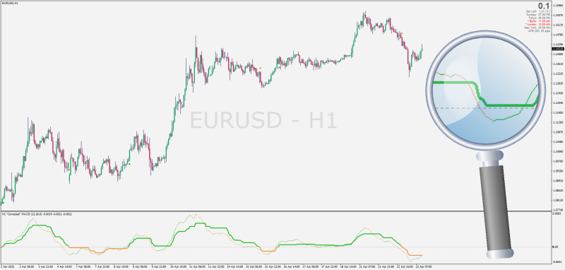 Non-repainting MACD CA for MT4 (Corrected) (April 2025).png