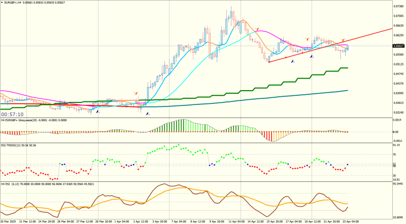 EURGBP+H4.png