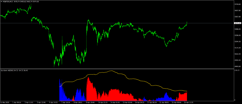 #S&P500M15.png