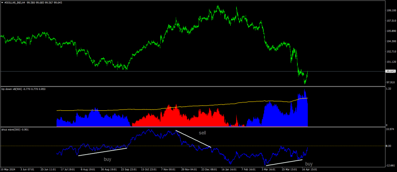 #DOLLAR_INDH4.png