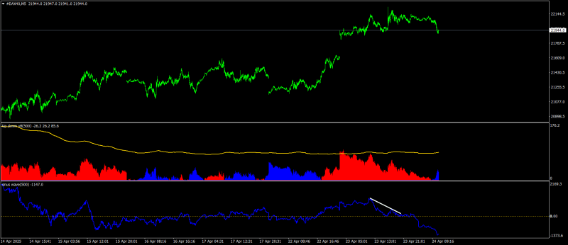 #DAX40M5.png