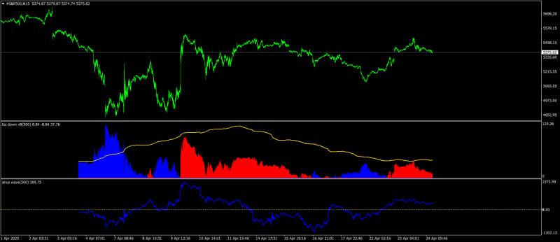 #S&P500M15.png