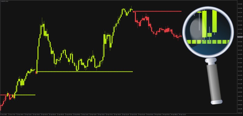 Daily Open Line Candlestick Color Overlay indicator for MT4 (April 2025).png