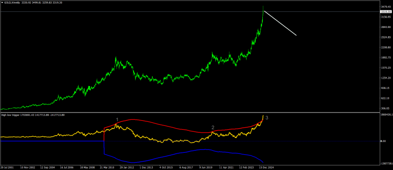 GOLDWeekly.png