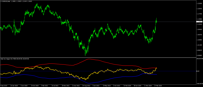 EURUSDDaily.png