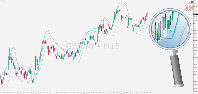 Williams Percentage WPR On-chart indicator for MT4 (April 2025).png