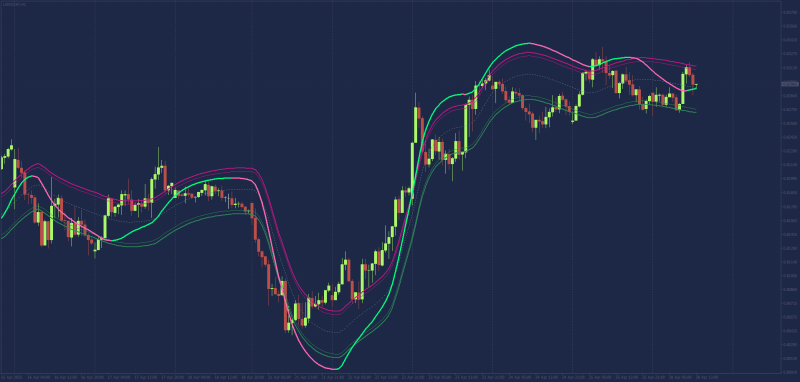 WPR ON CHART MT4.png