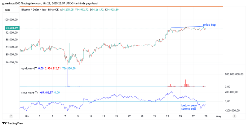 BTCUSD_2025-04-28_22-57-52.png