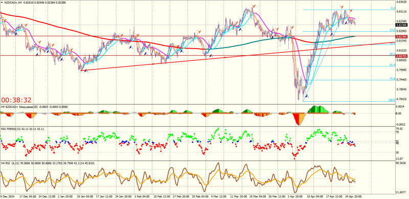NZDCAD+H4.png