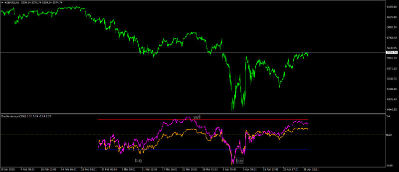 #S&P500H1.png