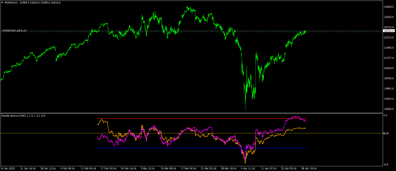 #DAX40H1.png
