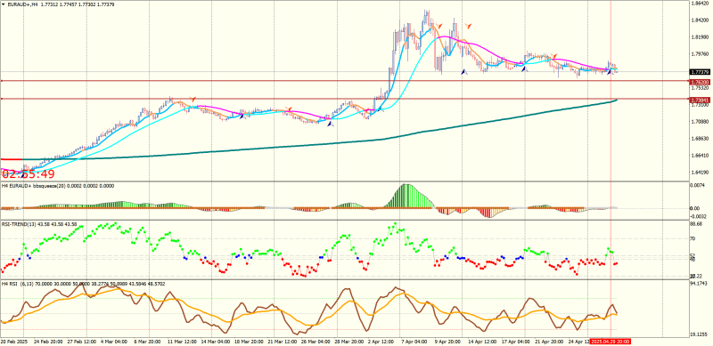 EURAUD+H41.png