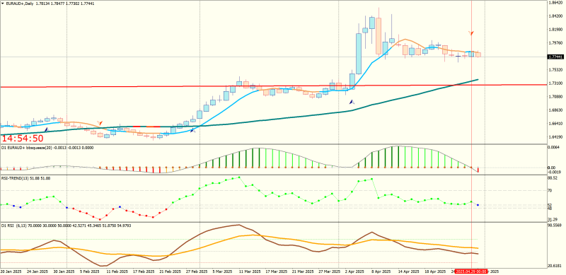 EURAUD+Daily.png