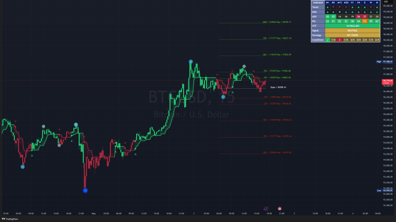 BTCUSD_2025-05-02_17-15-31.png