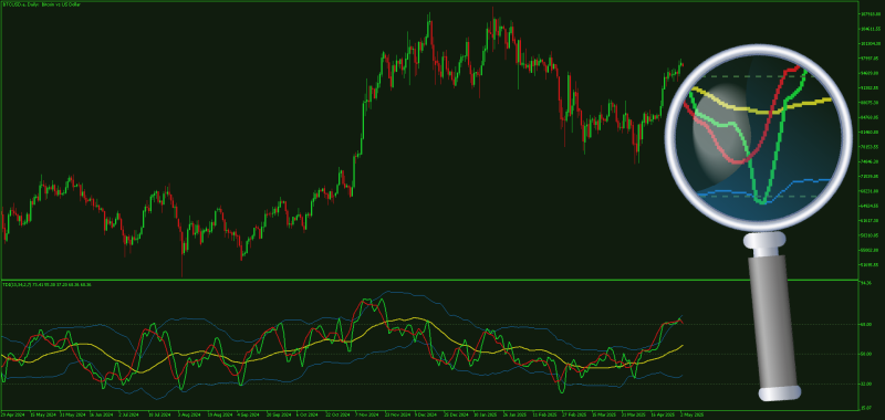 Traders Dynamic Index for MT5 (TDI) - (May 2025).png
