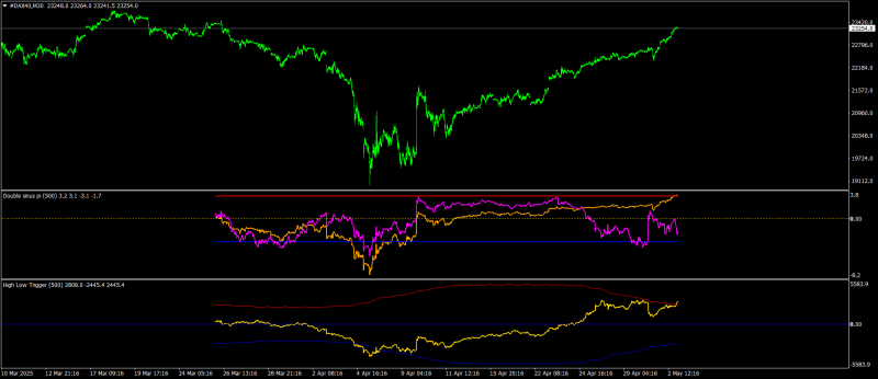 #DAX40M30.png