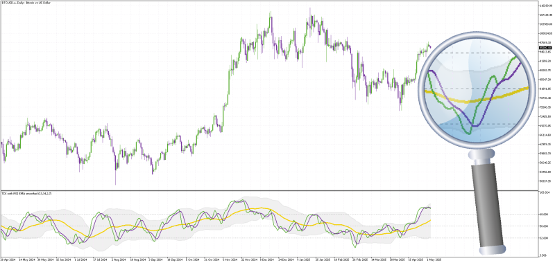 Non-repainting TDI indicator with MA Filters for MT5 (May 2025).png