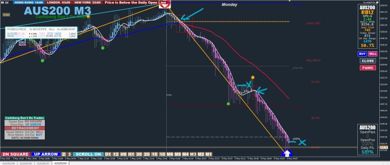 Mon 5th May 25 6.83% AUS200.jpg