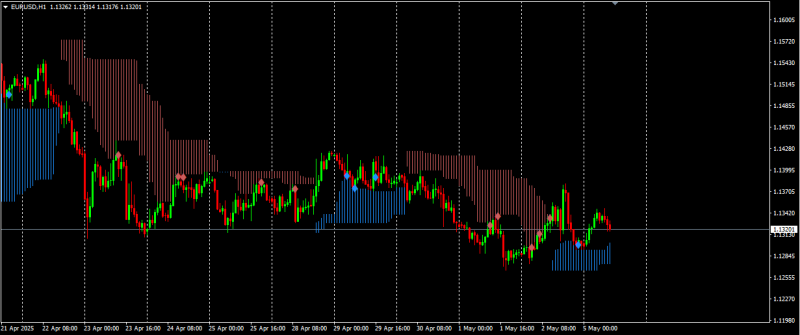 2025-05-05 11_51_43-2796399_ Afterprime-Demo AP - Demo Account - Afterprime Ltd - [EURUSD,H1].png