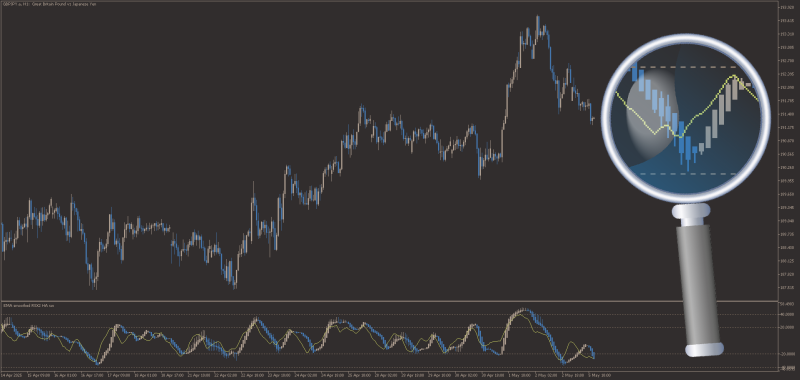 Non-repainting Heiken Ashi RSI indicator MT5 (May 2025).png